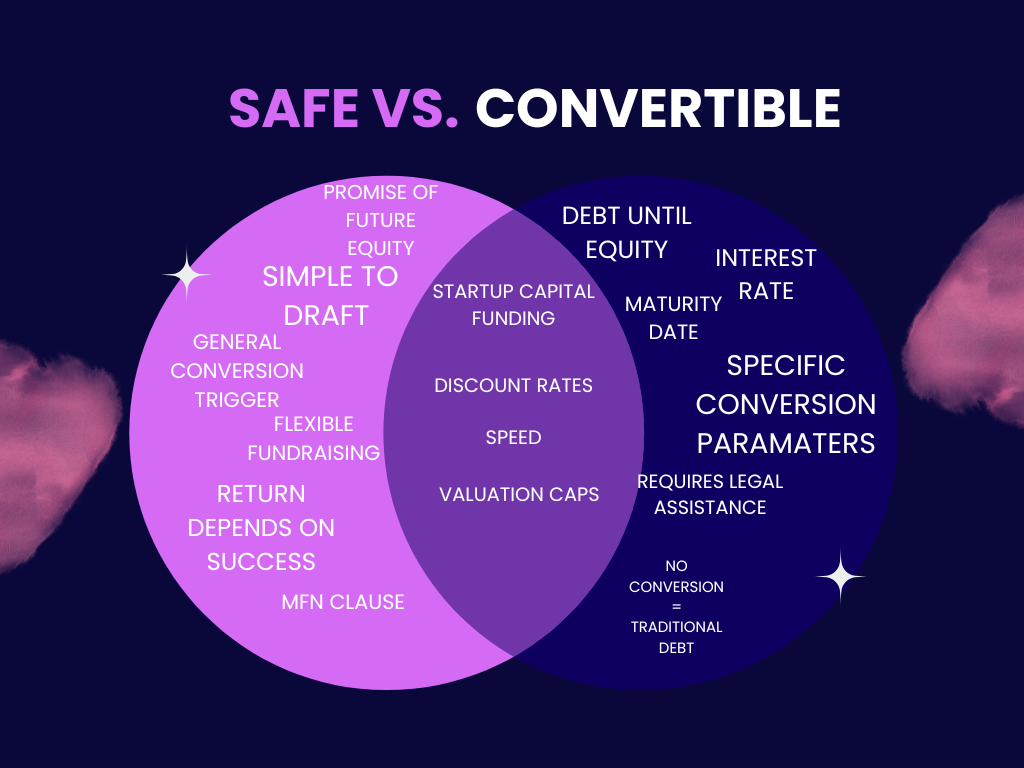 safe vs convertible notes