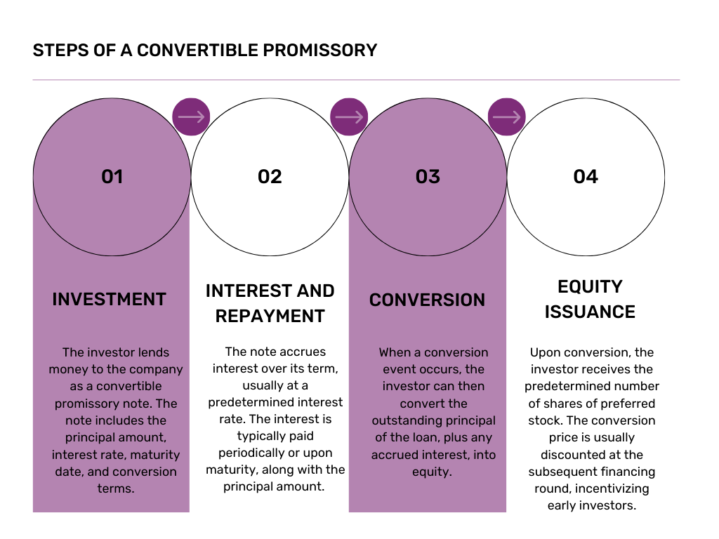Convertible promissory note