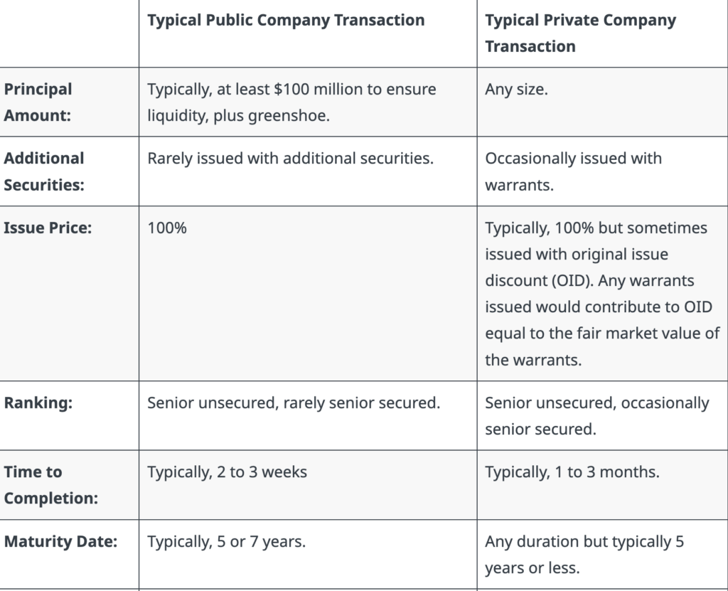 Understanding Pre-IPO Converts And Their Implications - Montague Law