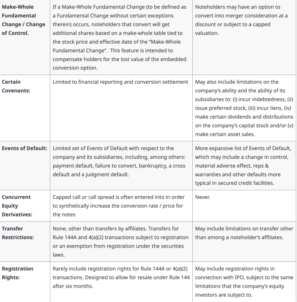 Understanding Pre-IPO Converts And Their Implications - Montague Law